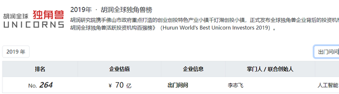 胡润全球独角兽榜摘要，数据来源：胡润百富官网