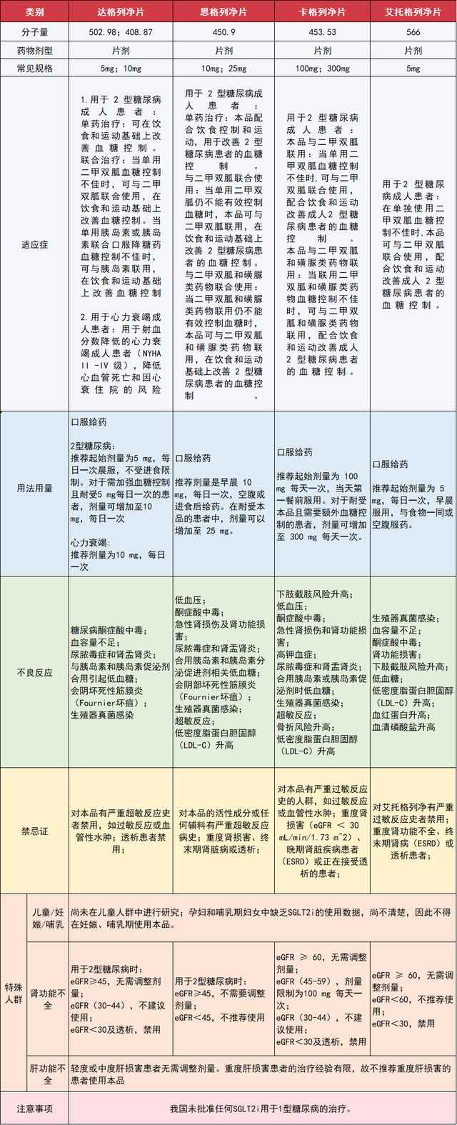 降糖药,要做到六要三不准,不然副作用严重