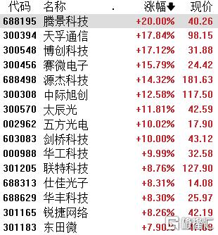 创收主力 OpenAI首席财务官揭秘公司 ChatGPT付费用户占75%！