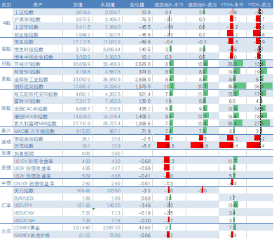 数据来源：BLOOMBERG，大成基金