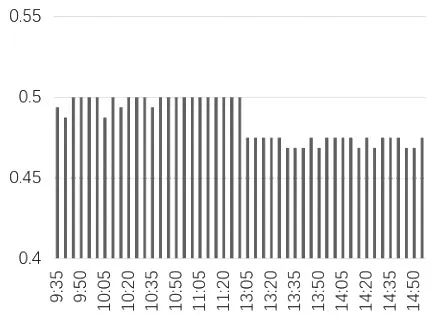 图为套利机会日内统计