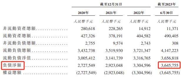 资产负债摘要，数据来源：申报稿
