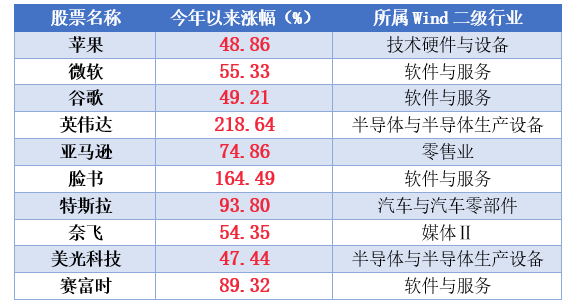注：以上提及的个股仅作举例，不构成任何投资建议，基金有风险，投资需谨慎。