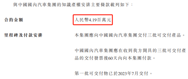 交付摘要，数据来源：申报稿
