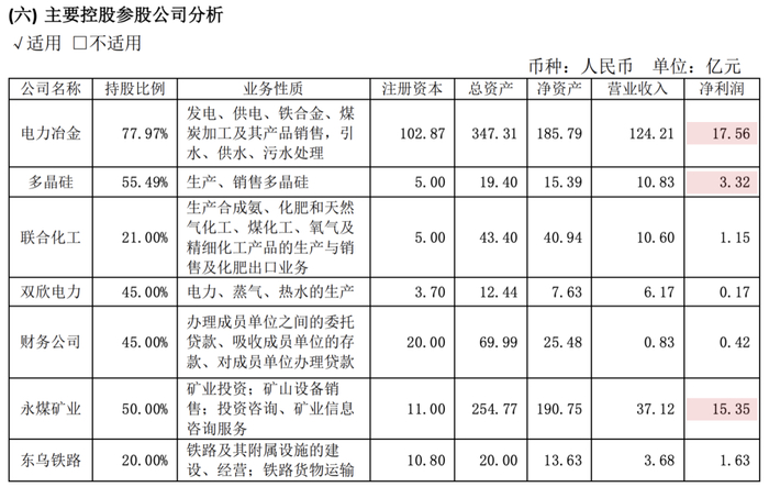 图片来源：企业2023年半年报