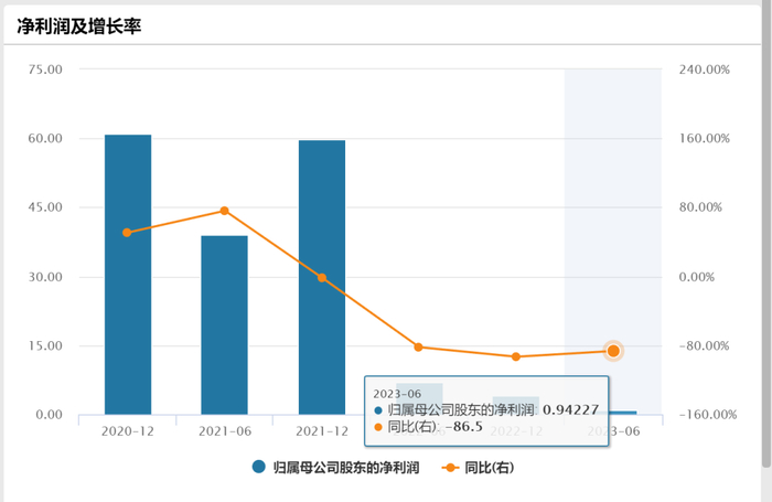 宝龙地产最新财报截图&nbsp;