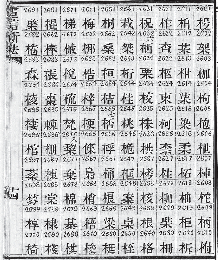 张德彝的《电信新法》，1873年，藏于丹麦国家档案馆