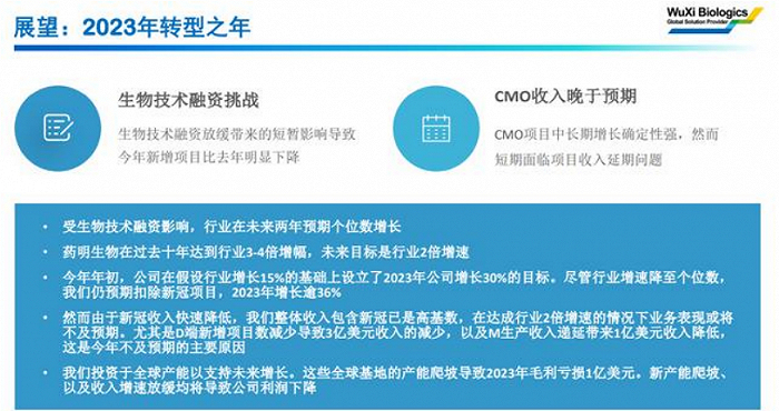 来源：药明生物官网