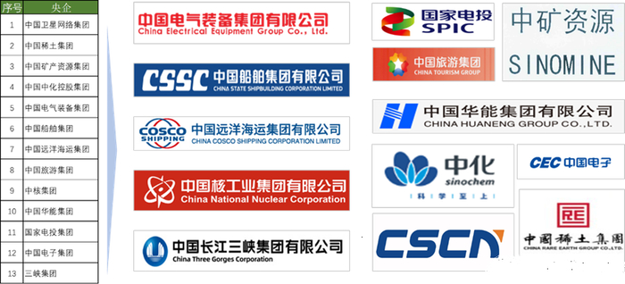 谜底揭开:到底哪家央企总部第二批要离京?__财经头条__新浪财经