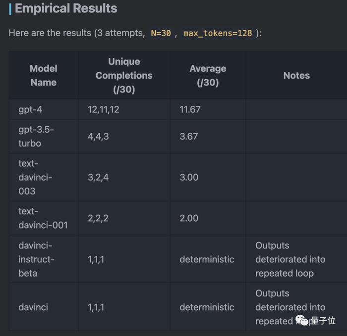 OpenAI  GPT-4 ˣʱ޷޸