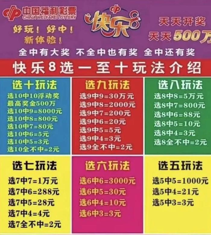 彩票中奖秘籍100%中图片