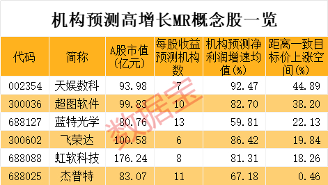 声明：数据宝所有资讯内容不构成投资建议，股市有风险，投资需谨慎。