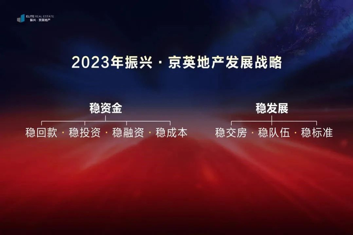图：安徽振兴2023年发展战略