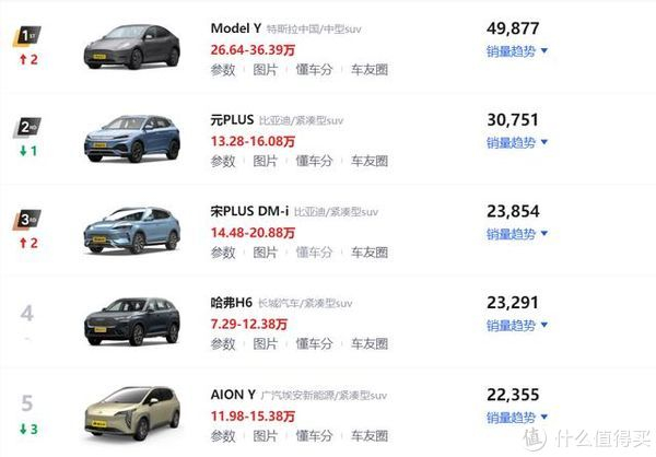 11月suv车型销量排行榜出炉!快看都有哪些车型,上榜前