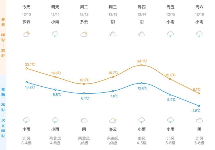 萧山一周天气早知道：冷空气来袭|气温|冷空气|多云_新浪新闻