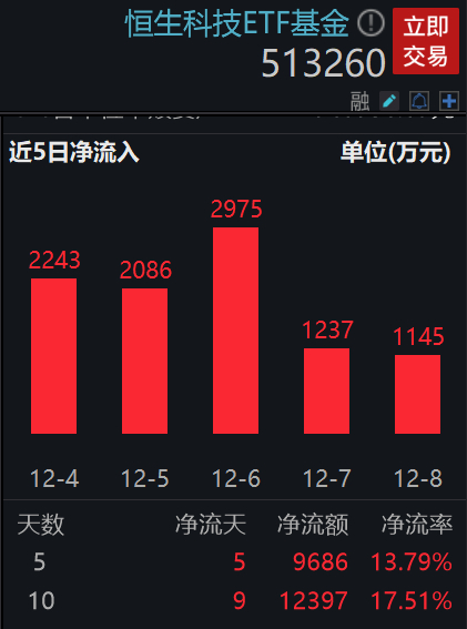 图片来源：Wind，截至2023年12月11日