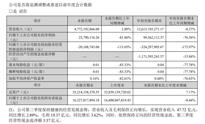图片来源：财报截图