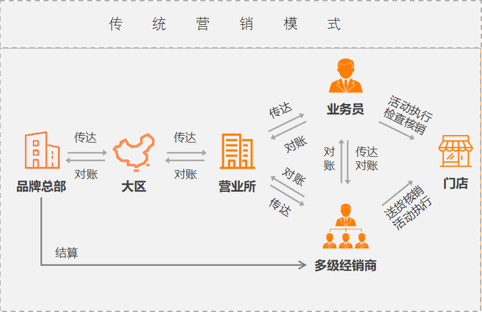 图源：惠合科技公众号