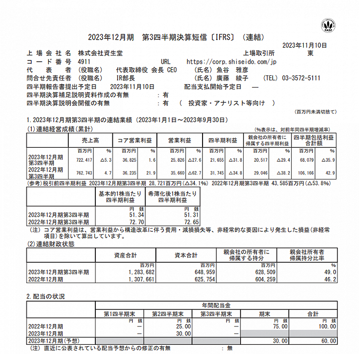 资生堂集团2023年三季度财报