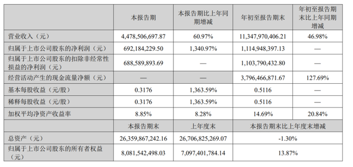 儒意去屑控油蓬松洗发水控油效果怎么样?
