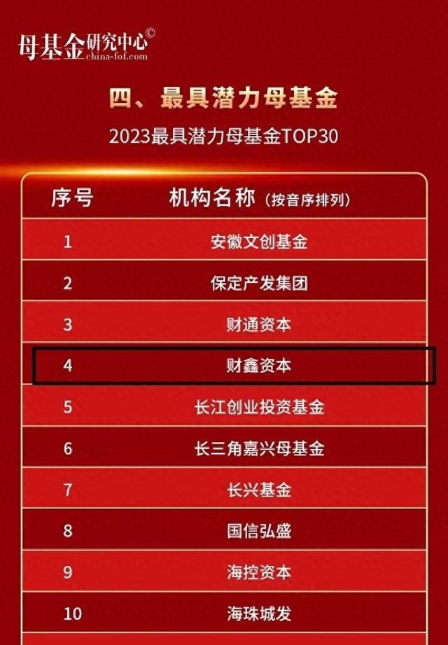 中国私募基金排行_重磅:中国最强私募基金榜单刚刚揭晓!(2)