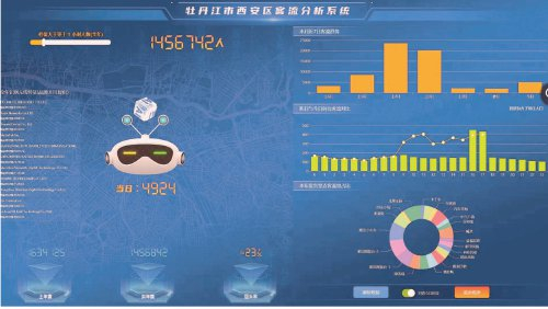 　　黑龙江牡丹江市西安区中兴村利用自主研发的客流量采集分析系统对进村游客数量进行实时统计收集。　李梦南　摄