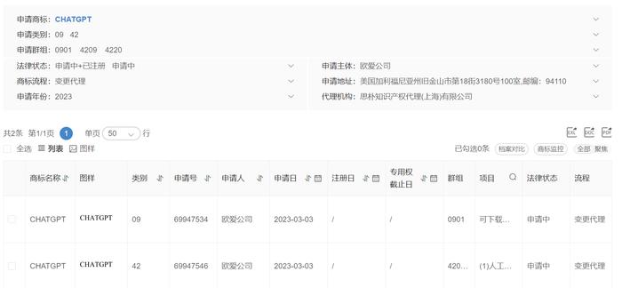 遊雲庭openai能拿回被搶注的chatgpt商標嗎