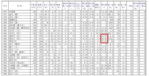 瓜子居然富含極高的維生素e吃100g瓜子相當於吃8斤的櫻桃