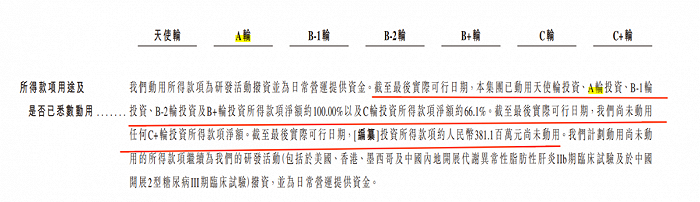 图 / 君圣泰招股书