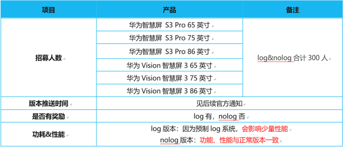 华为智慧屏s3provision开启鸿蒙os4花粉beta版尝鲜招募