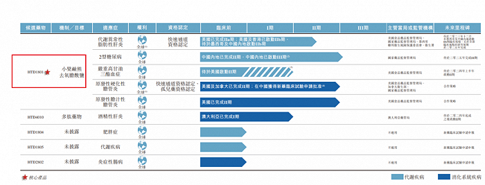 图 / 君圣泰招股书