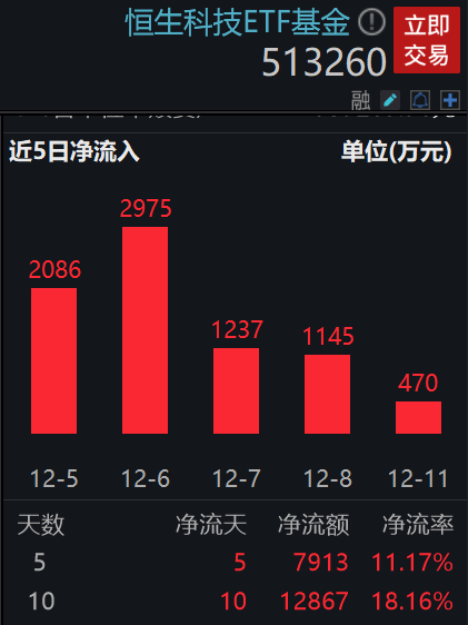 图片来源：Wind，截至2023年12月12日