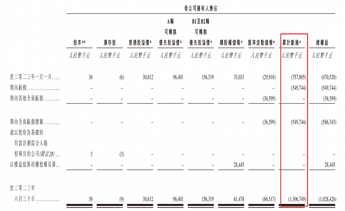 图 / 君圣泰招股书