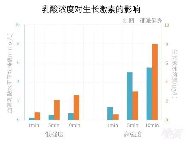 還可以多嘗試強迫訓練:比如tmf訓練法,來提高肌肉的最大力量和肌肉