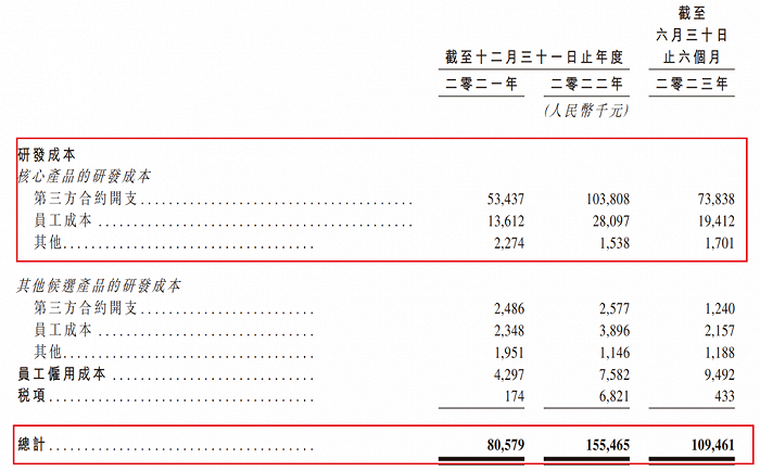 图 / 君圣泰招股书