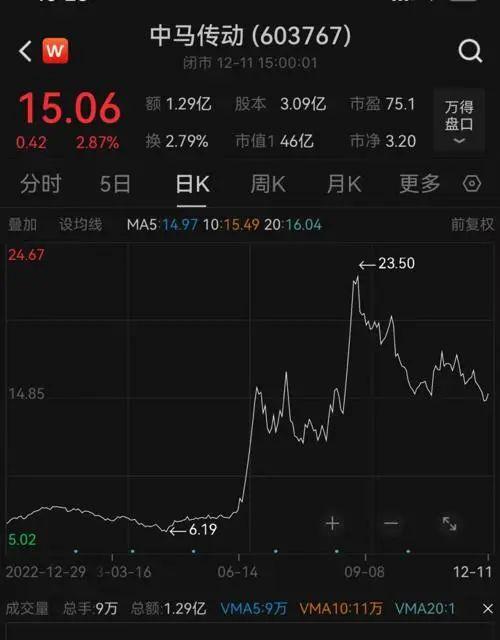 又一位a股上市公司實控人逝世,公司股價年內漲超11