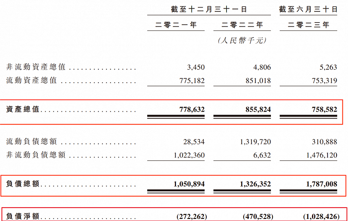 图 / 君圣泰招股书