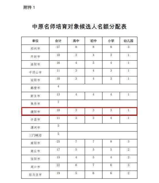 中原名師培育對象候選人申報材料清單2.