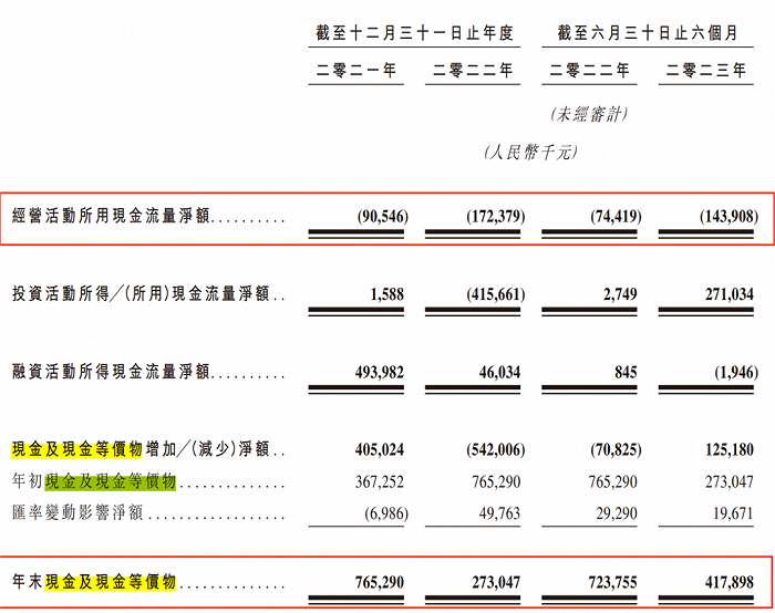 图 / 君圣泰招股书