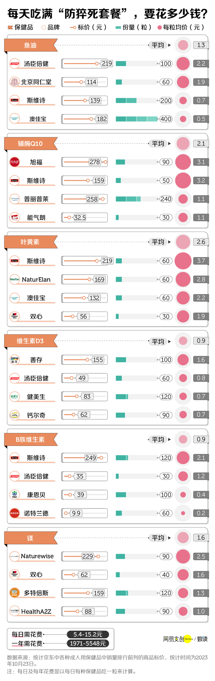 图源：网易文创/数读