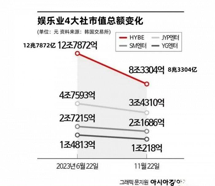 没了中国市场,k-pop摇摇欲坠|经纪公司_新浪新闻