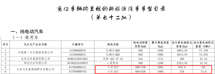 图片来源：工信部