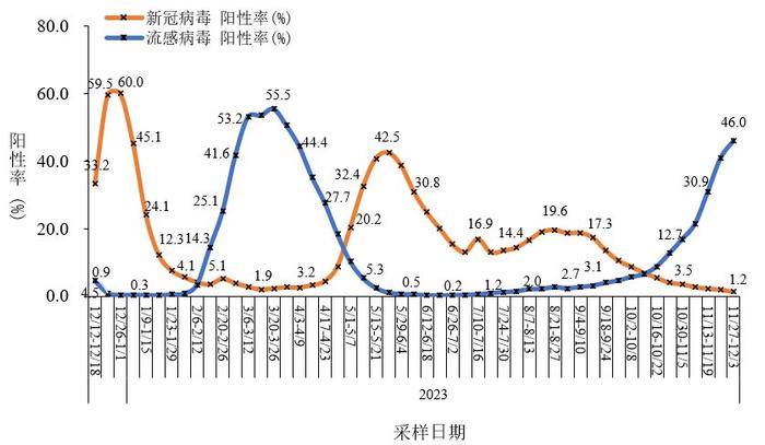 疫情曲线图最新图片