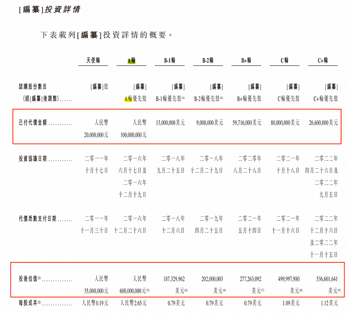 图 / 君圣泰招股书