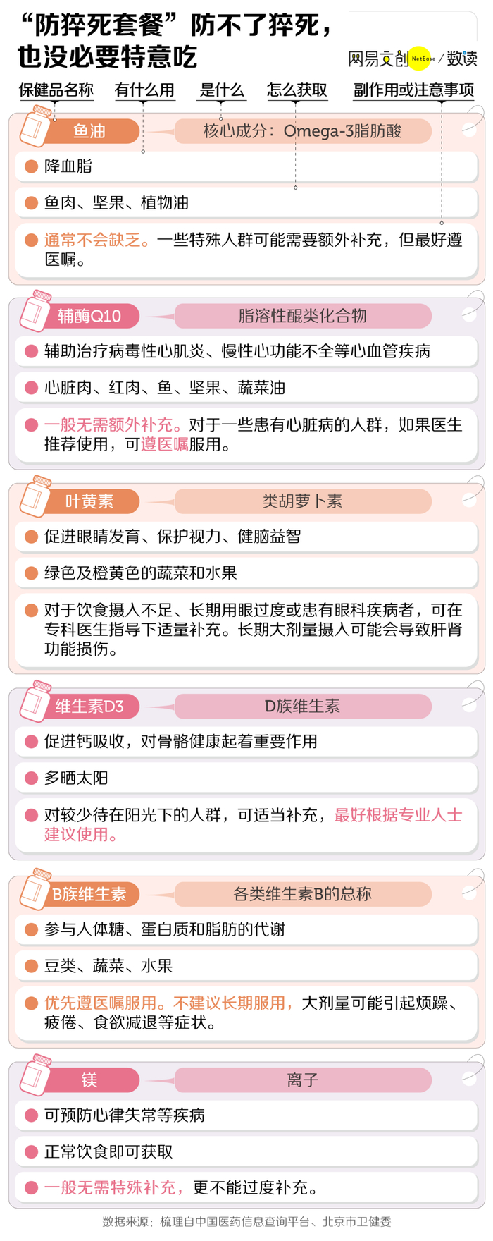 图源：网易文创/数读