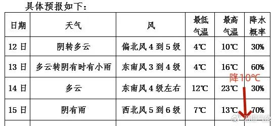 今日气温排行_...北京天气预报一周,北京天气预报15天,30天,今天,明天,7天...(2)