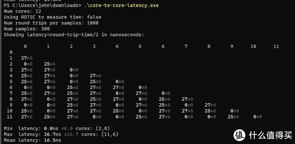 UNIX网络编程和进程通信 如何入门与应用