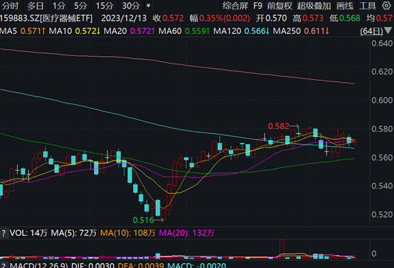 图片来源：Wind，截至2023年12月13日