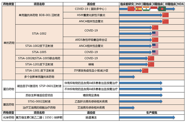 图片来源：舒泰盛2023年三季报