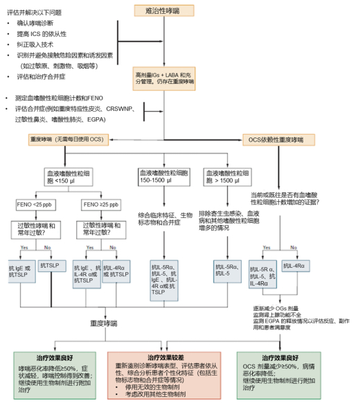 二级残疾人交社保。交满15年到退休时能开多少?